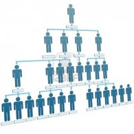 hierarquia-corporativa